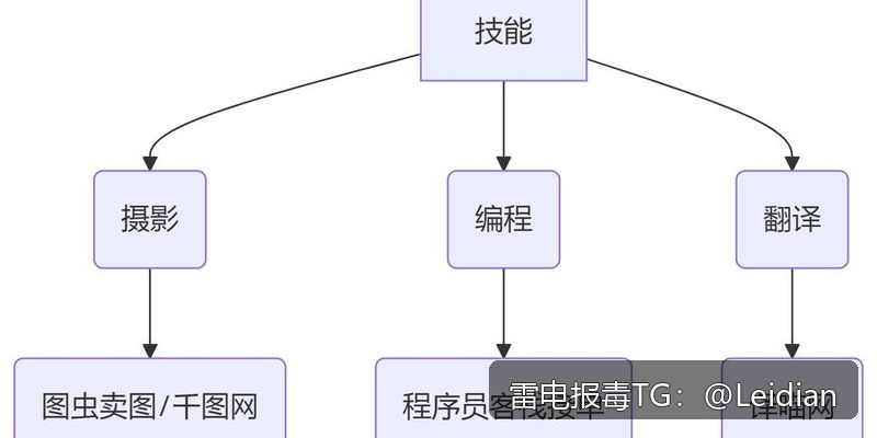 剧照7