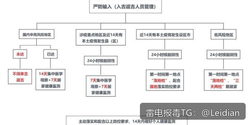 剧照6