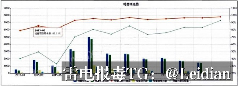 剧照1
