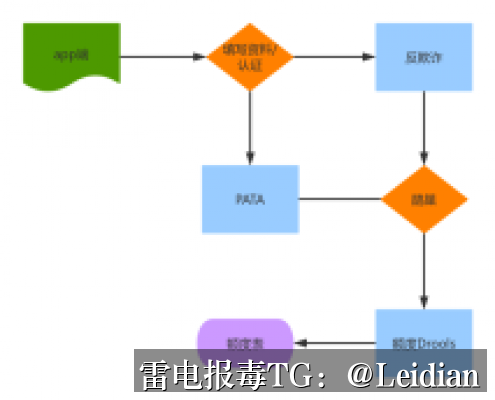 剧照4